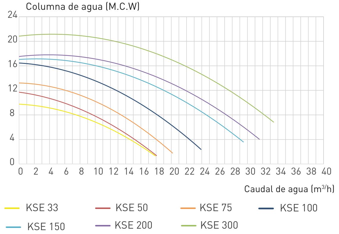 Kripsol KS 75 400 V