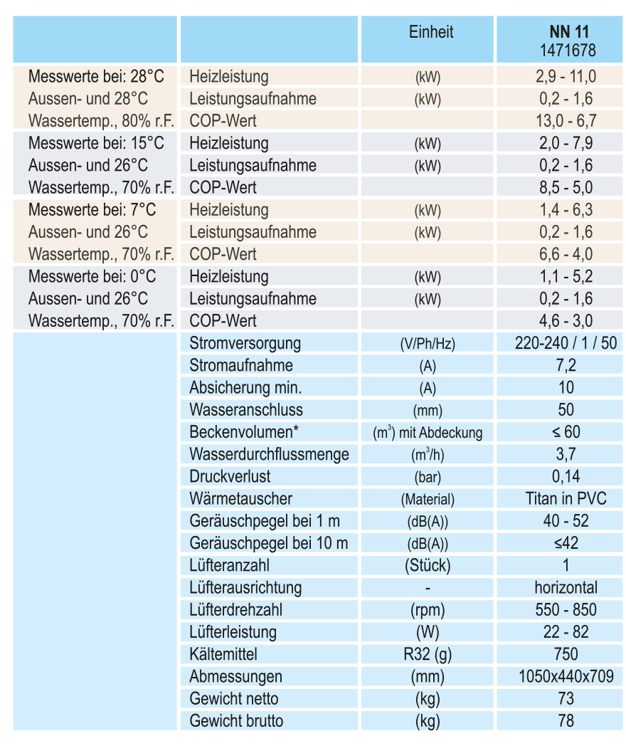 technische_daten_NN11