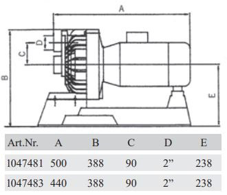 Jet-Pumpe Astral 230/400V