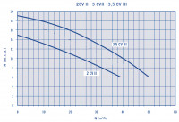 Vorschau: Jet-Pumpe Astral 230/400V Vorschau: Jet-Pumpe Astral 230/400V