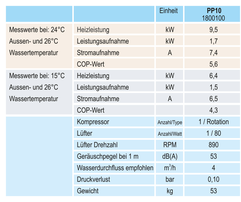 technische_daten_PP10